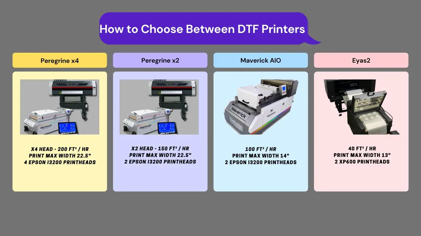 How to Choose Between DTF Printers