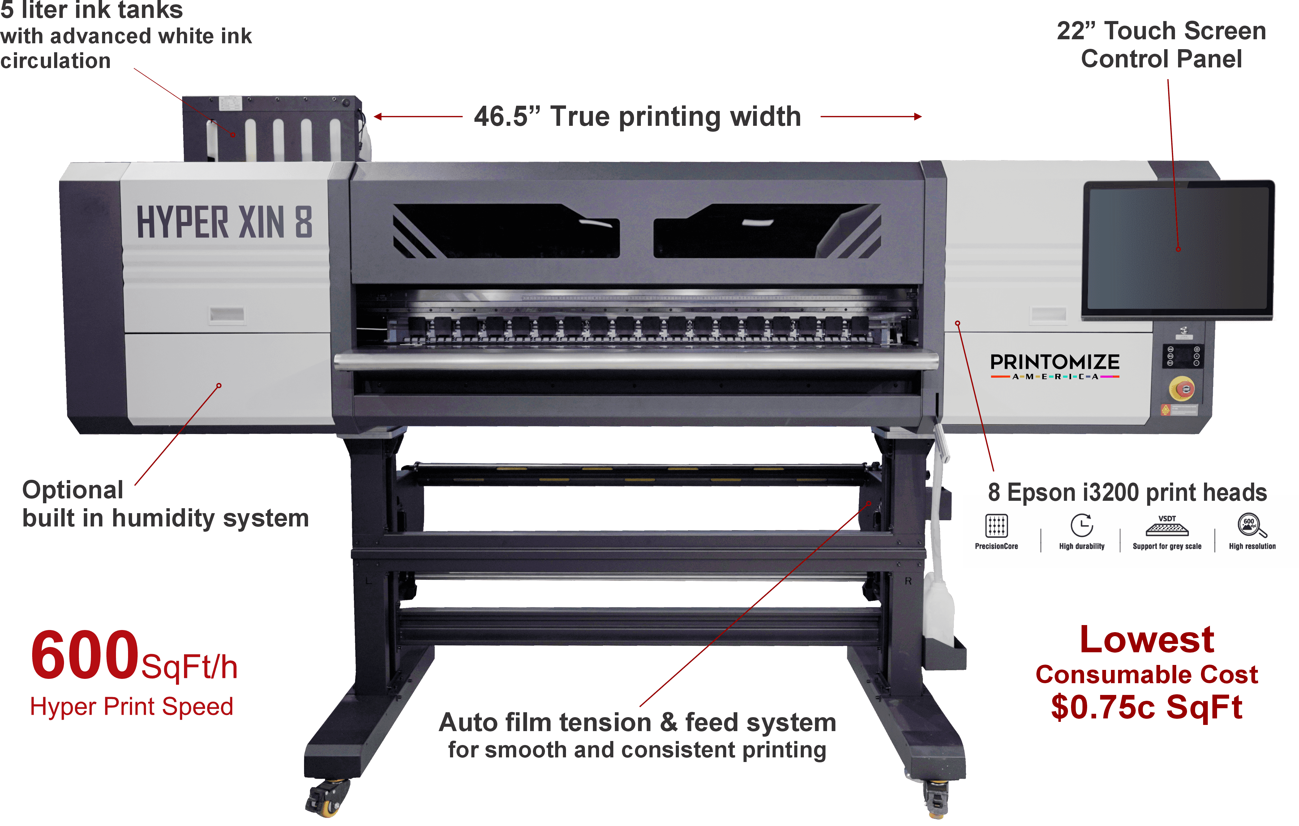 Hyper 8 Head DTF Printer showcasing a 46.5" print width, 8 Epson i3200 print heads, and advanced features by Printomize America.
